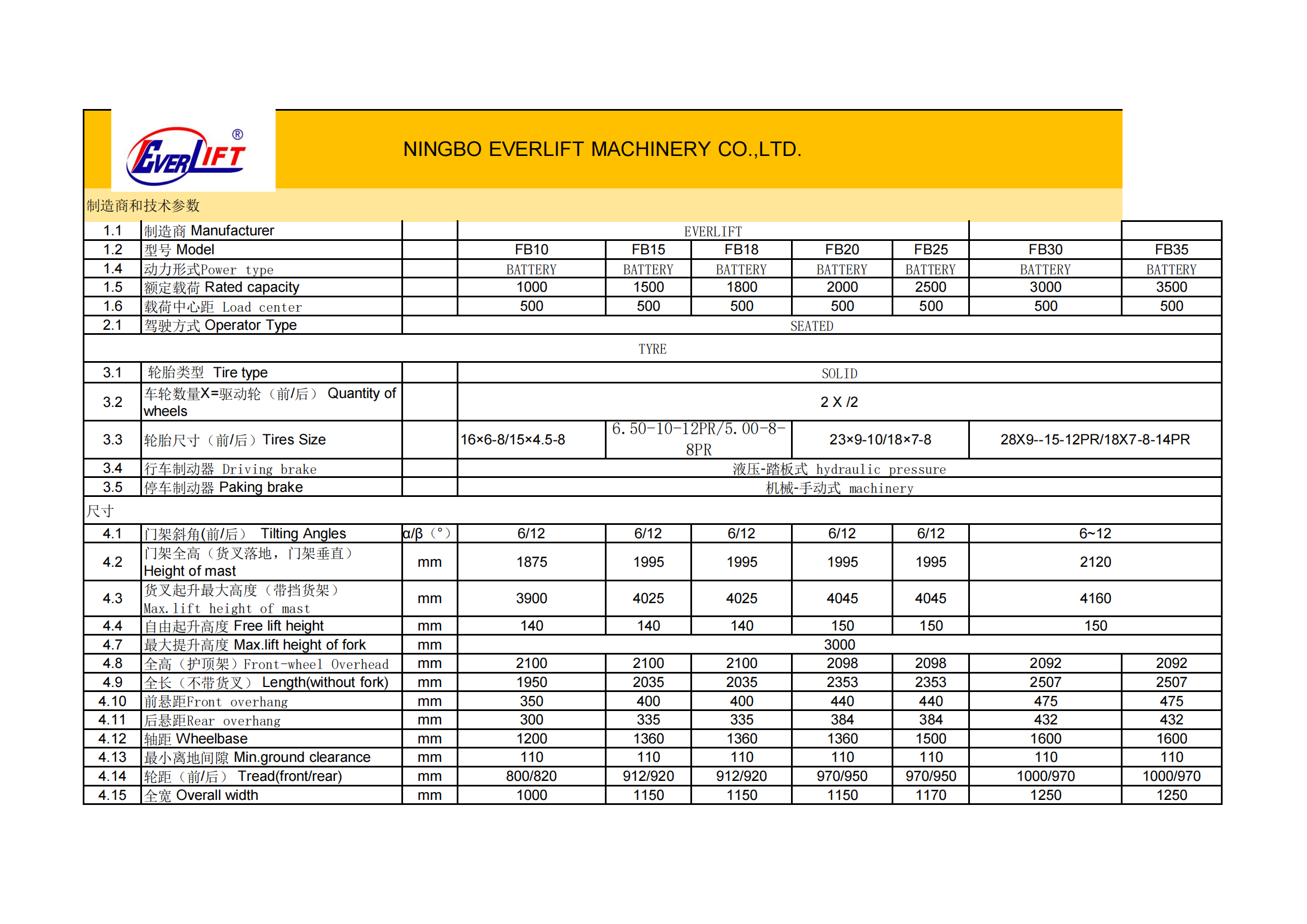 FB10-FB35Technical Data_00
