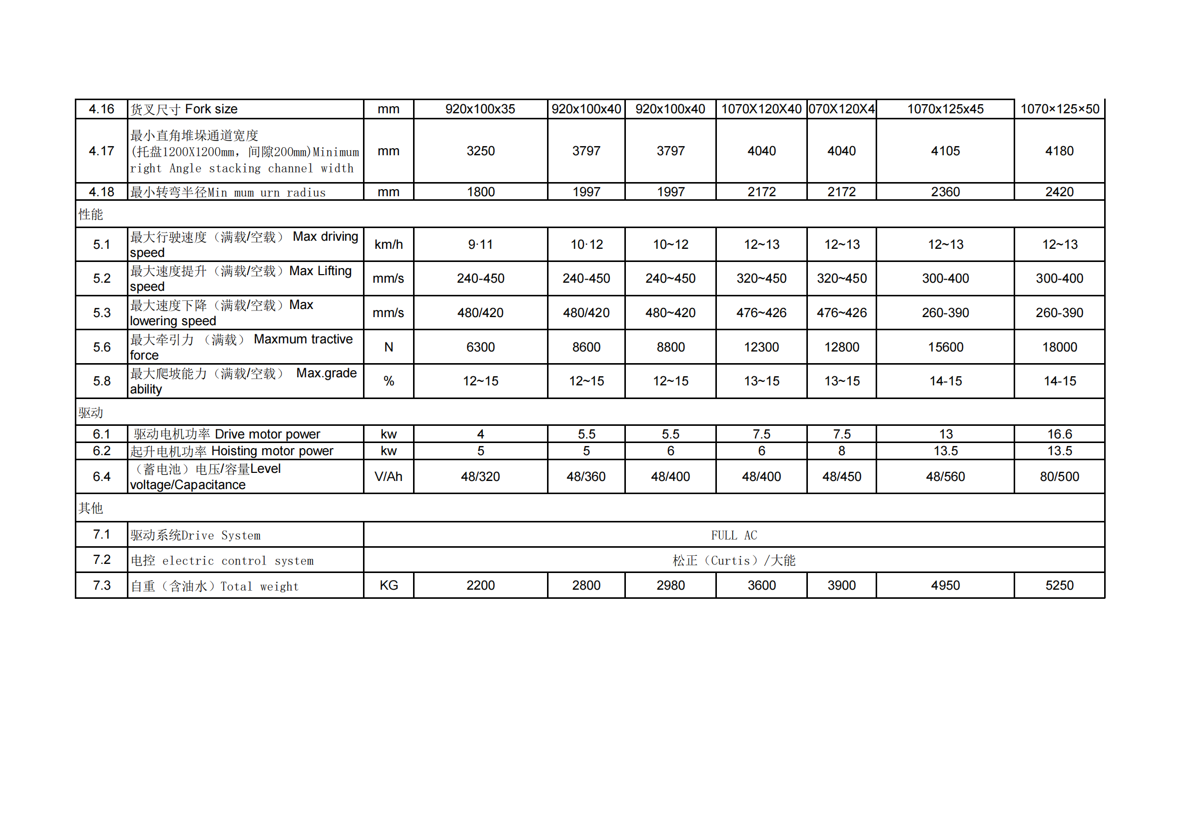 FB10-FB35Technical Data_01