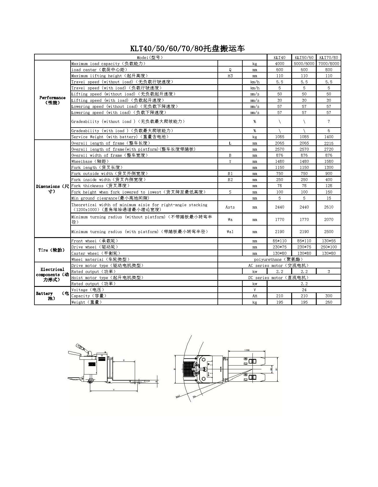 KLT50 60 70 80