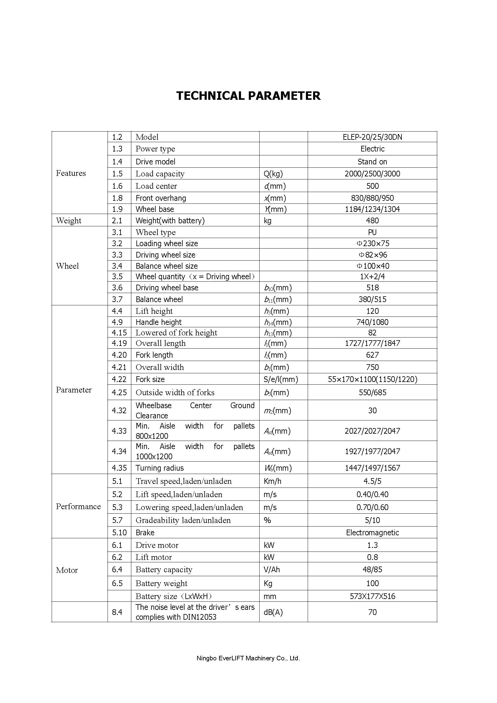 ELEP-20DN/25DN/30DN