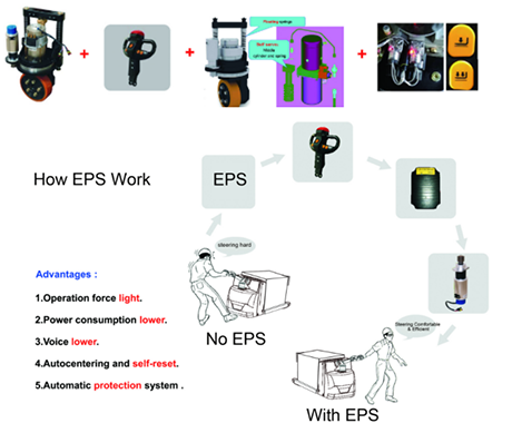 AC+EPS+Floating+3-Descent-Speed